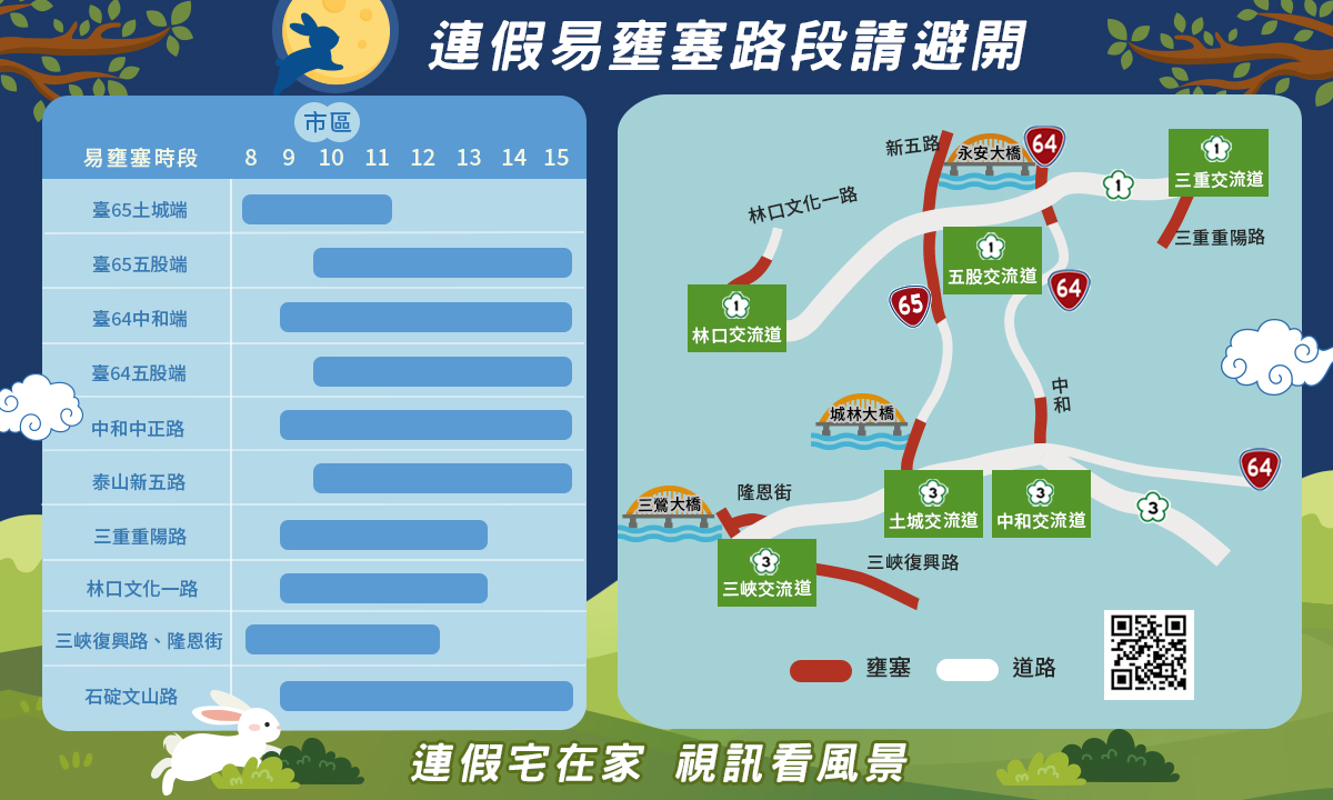 2-連假易壅塞路段請避開