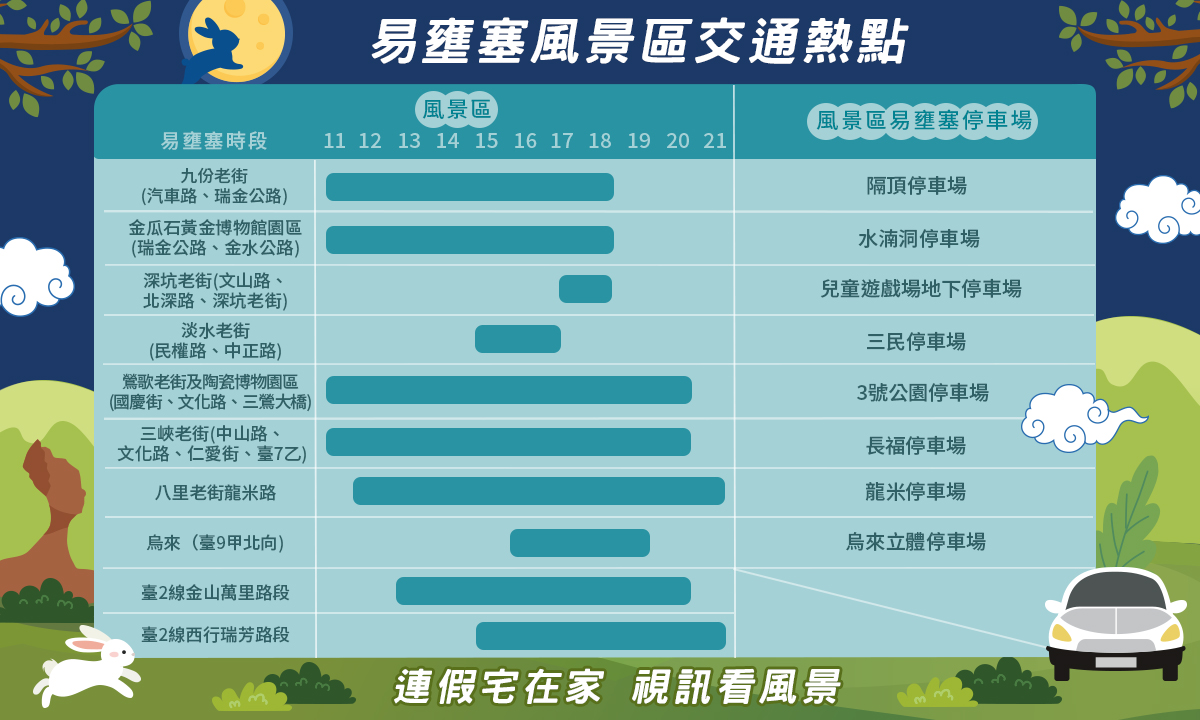 3-易壅塞風景區交通熱點