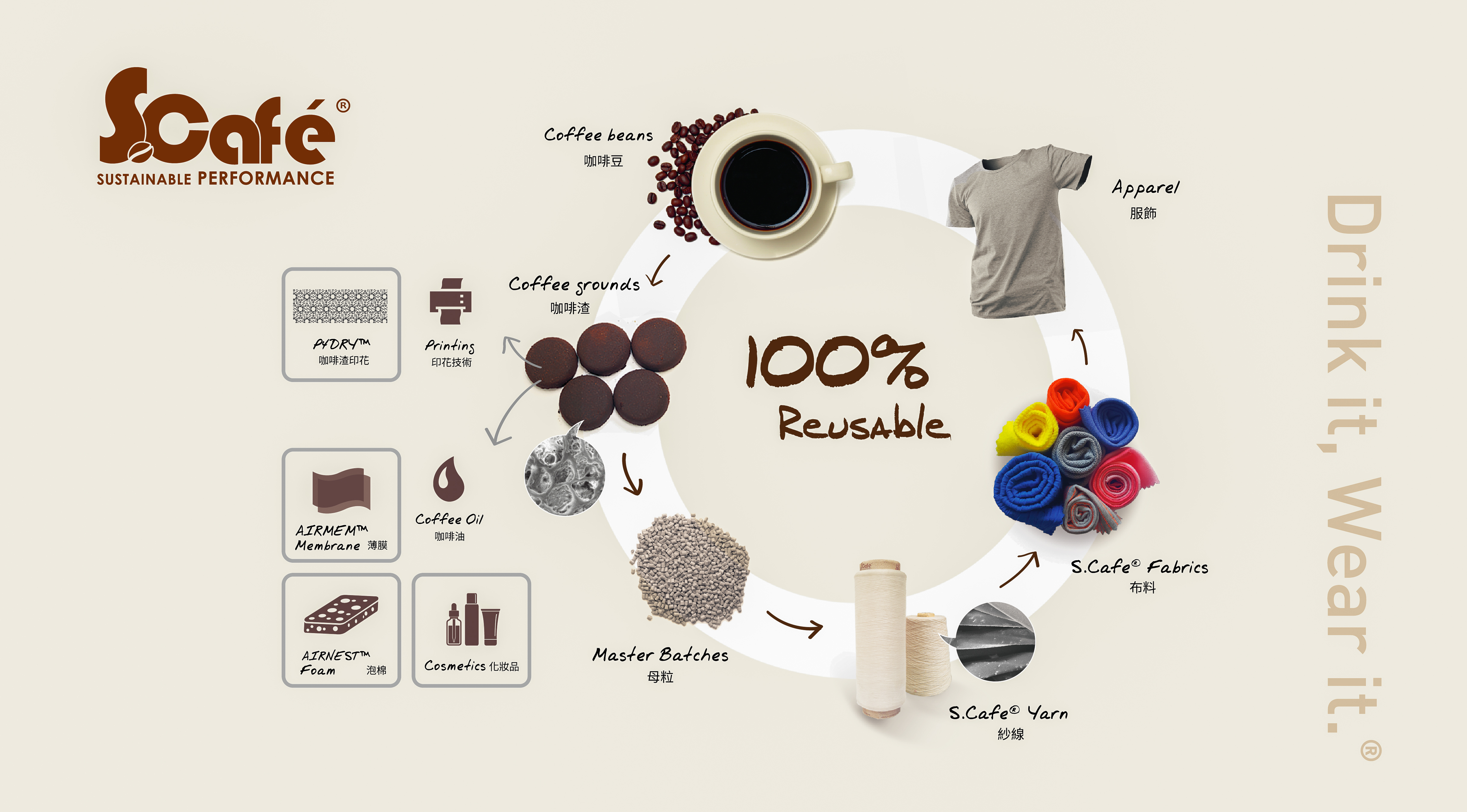 興采實業靠著世界首創的環保科技咖啡紗，掀起台灣紡織業循環經濟風潮，讓咖啡渣重生再利用。