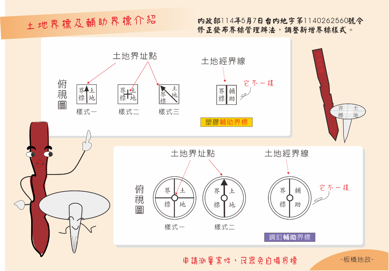 土地界標及輔助界標介紹