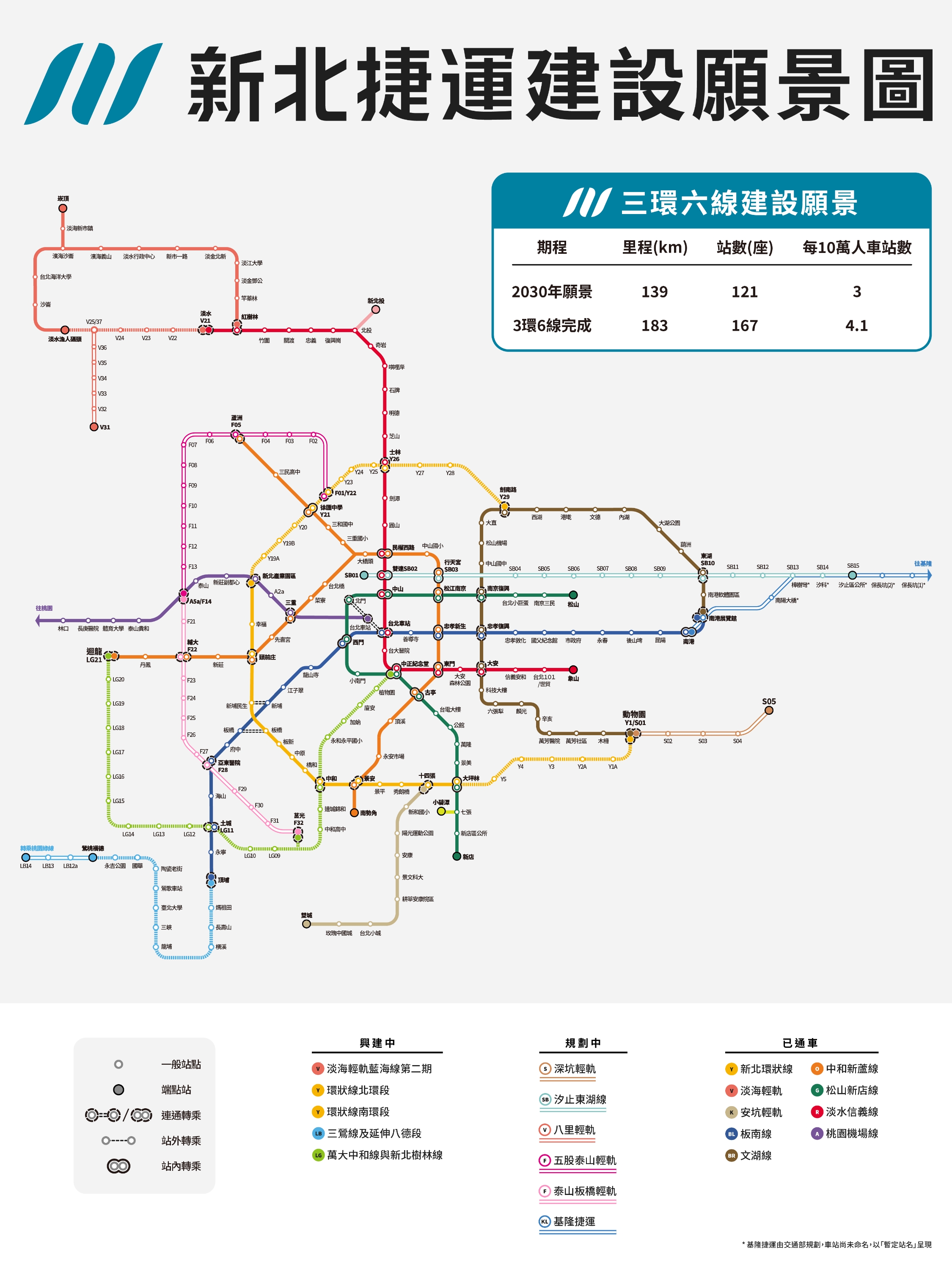 新北捷運建設願景圖