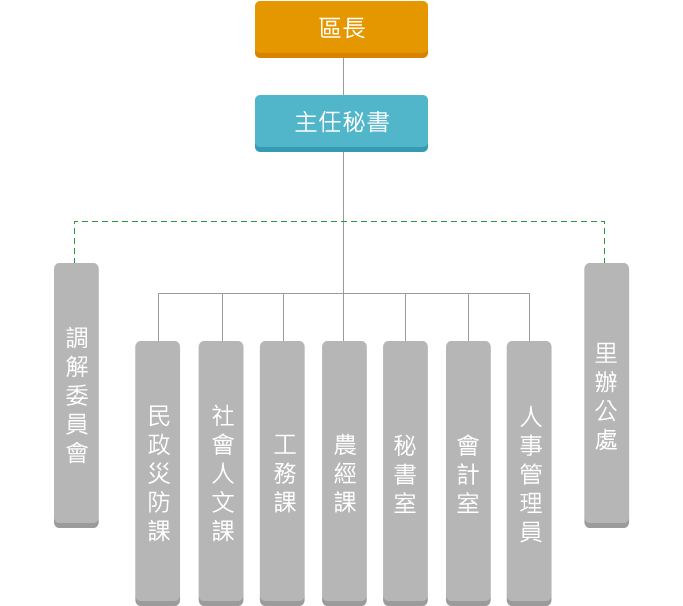 新北市政府三芝區公所組織架構圖