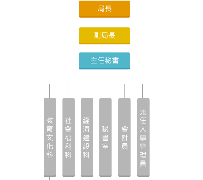 組織圖1