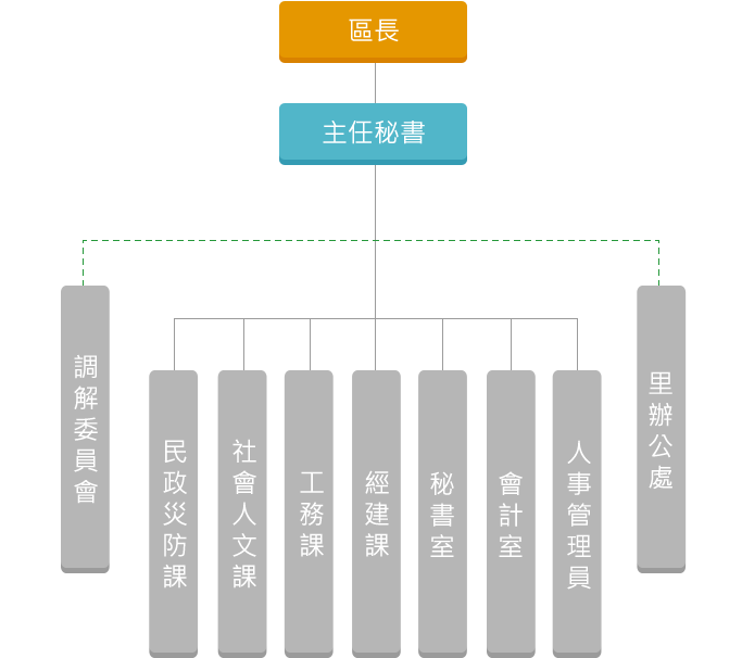 新北市政府坪林區公所組織架構圖