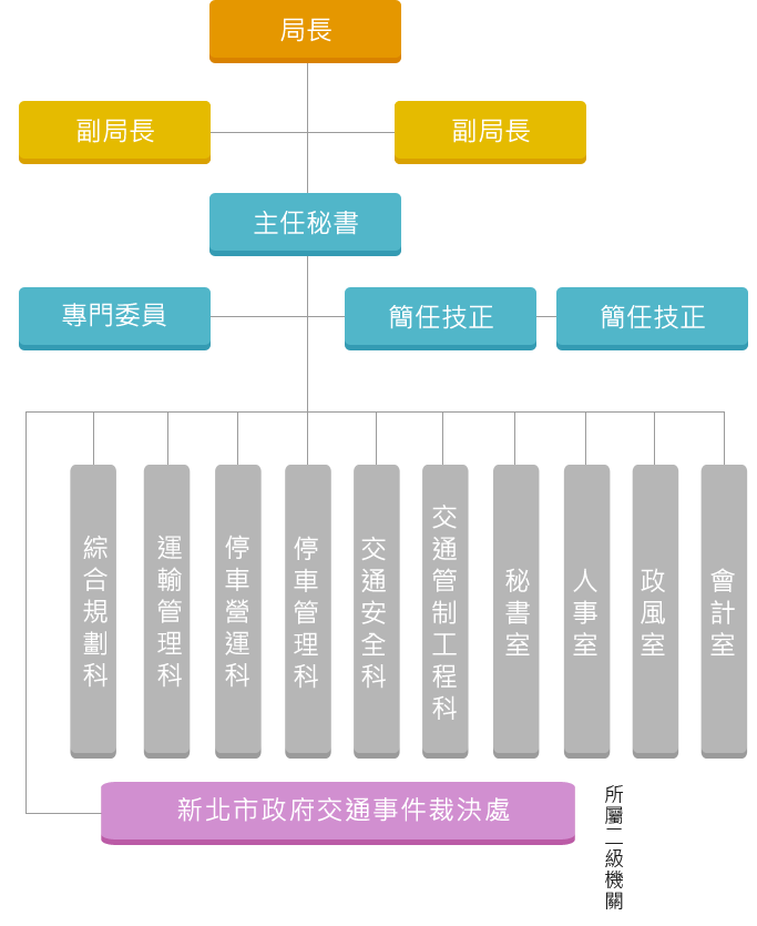 新北市政府交通局組織架構圖