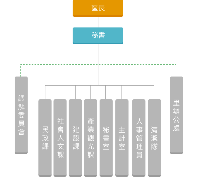 新北市政府烏來區公所組織架構圖